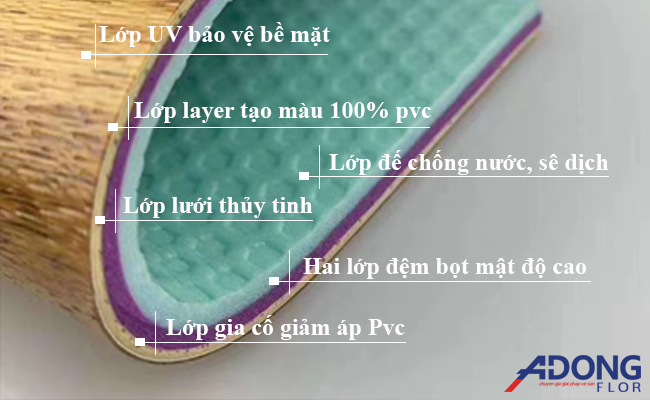 sàn Vinyl thể thao