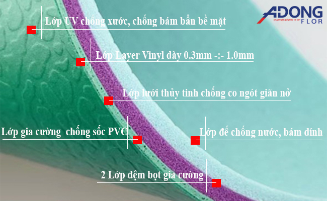 báo giá sàn vinyl thể thao